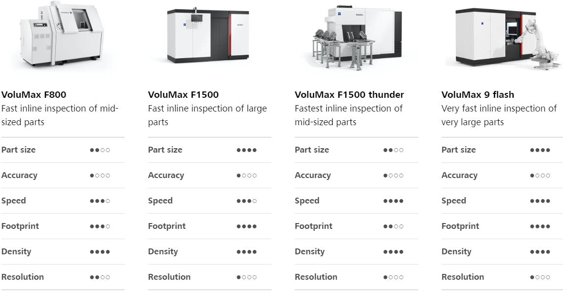 武隆武隆蔡司武隆工业CT 武隆武隆蔡司武隆工业CT