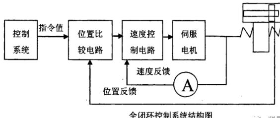 武隆蔡司武隆三坐标测量机