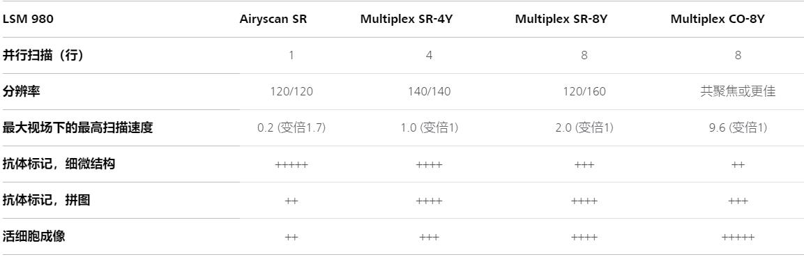 武隆蔡司武隆共聚焦显微镜