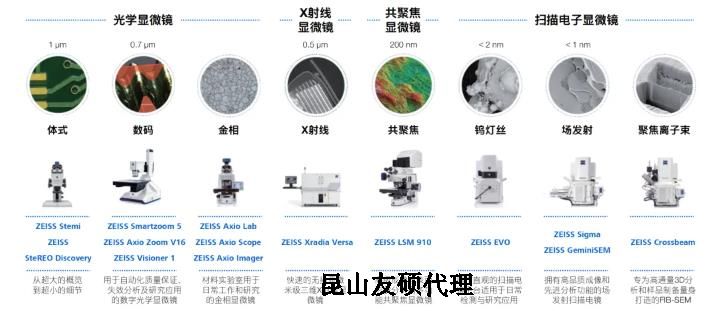 武隆蔡司武隆扫描电镜